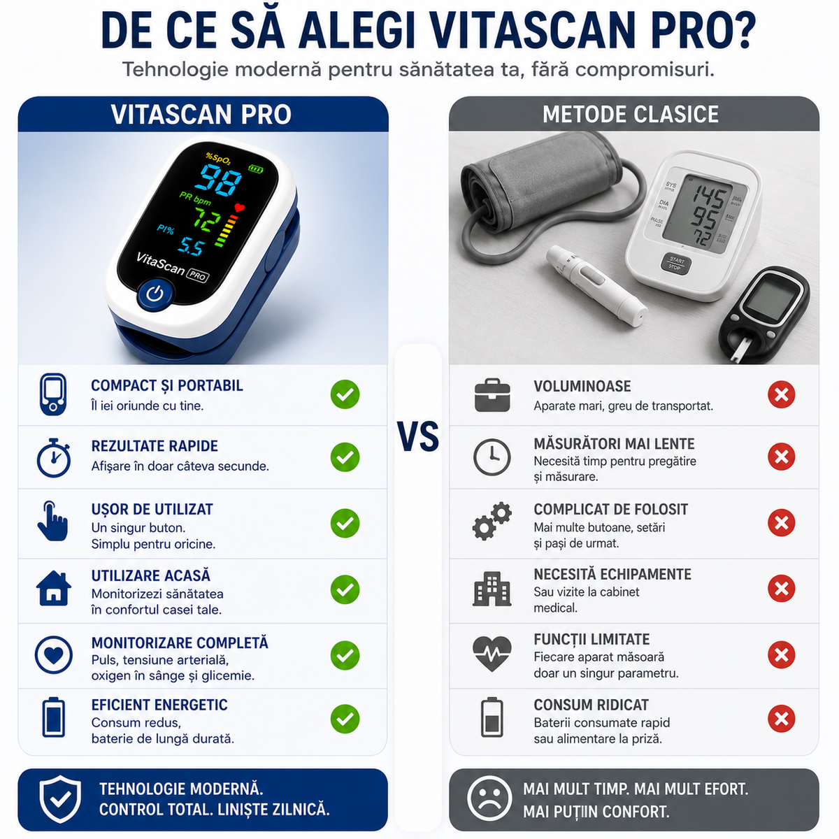 Monitor de Sănătate - VitaScan Pro